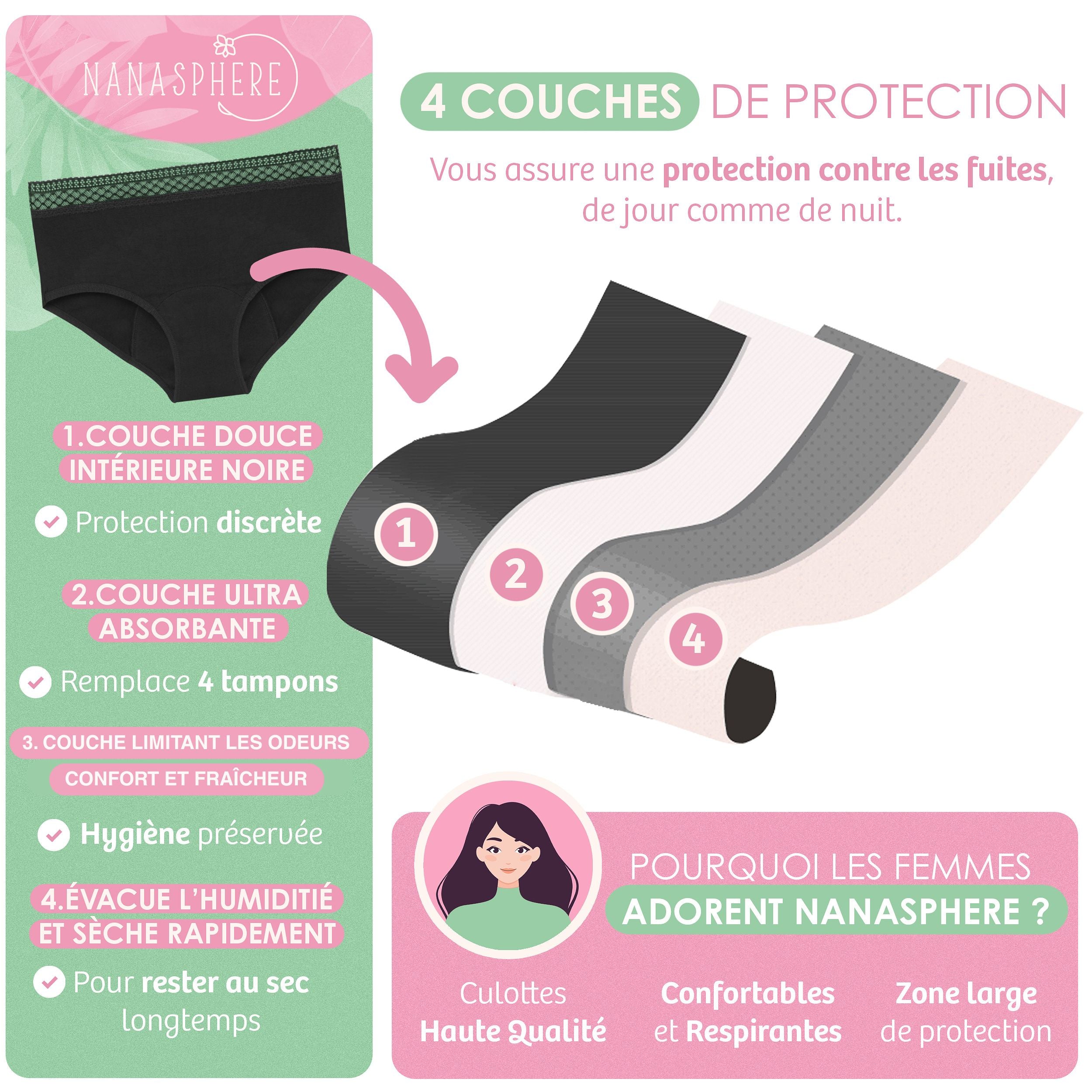 culottes menstruelles