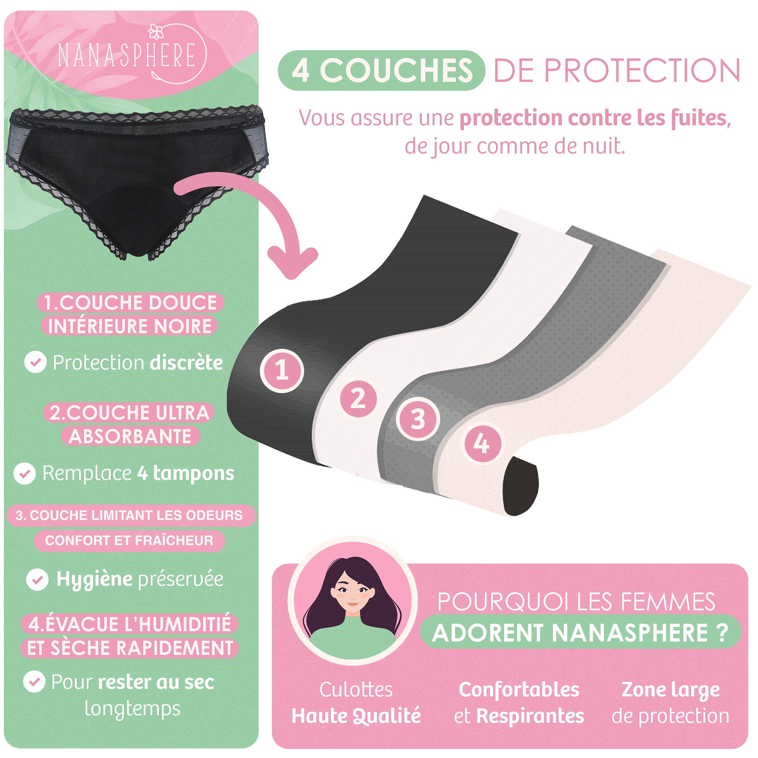 culotte menstruelle