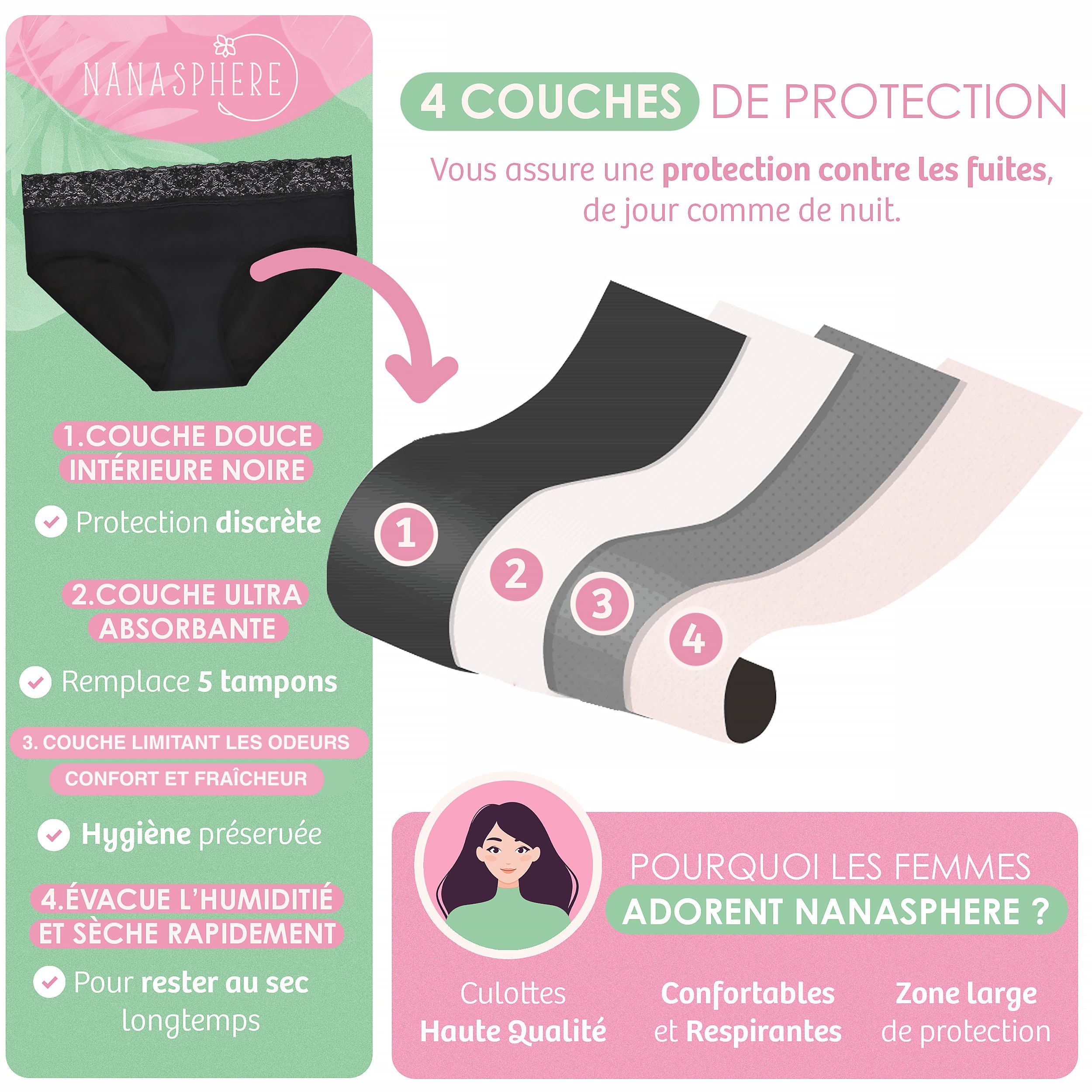 culotte menstruelle coton